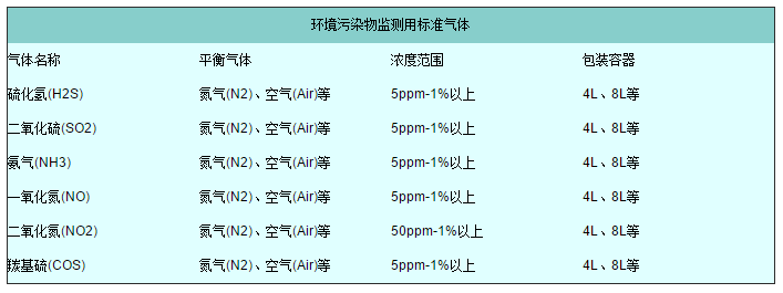 高纯气体